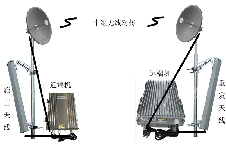 濠江智能无线拉远移频中继直放站近端机远端机